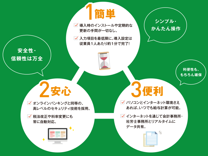 カンタン給与計算ソフト。